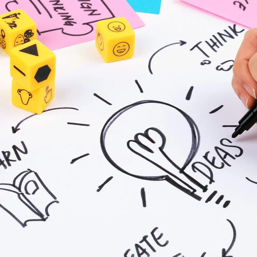 Idea Dice Tool Kit for Ideation and Design Thinking › Creativeans Tools for Design Thinking