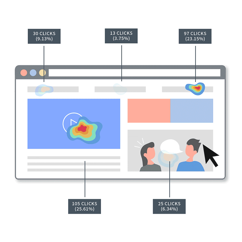 creativeans website design click map analysis