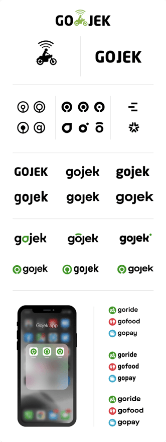 Image Courtesy of Gojek Indonesia and Singapore