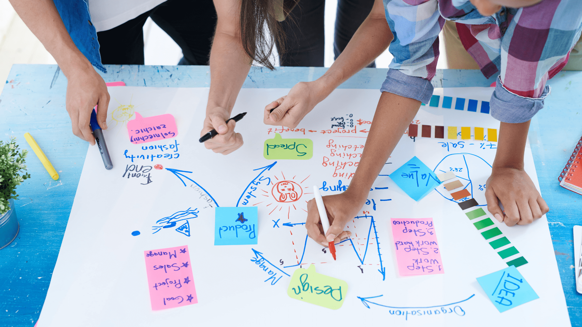 Tentang Design Thinking dalam Branding › Creativeans Tentang Design Thinking dalam Branding
